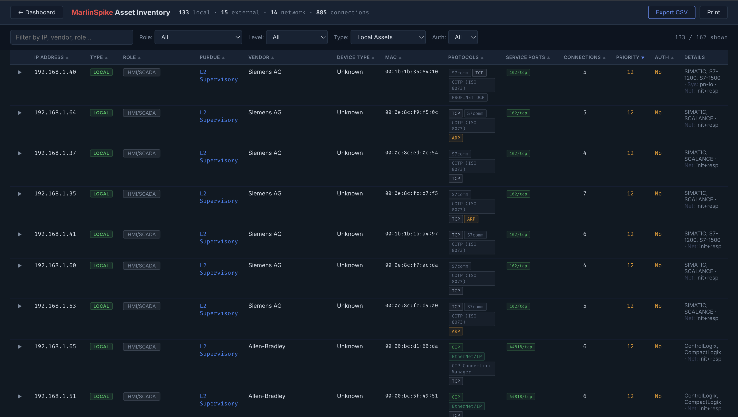MarlinSpike demo asset inventory showing OT asset rows, Purdue levels, protocols, and service ports