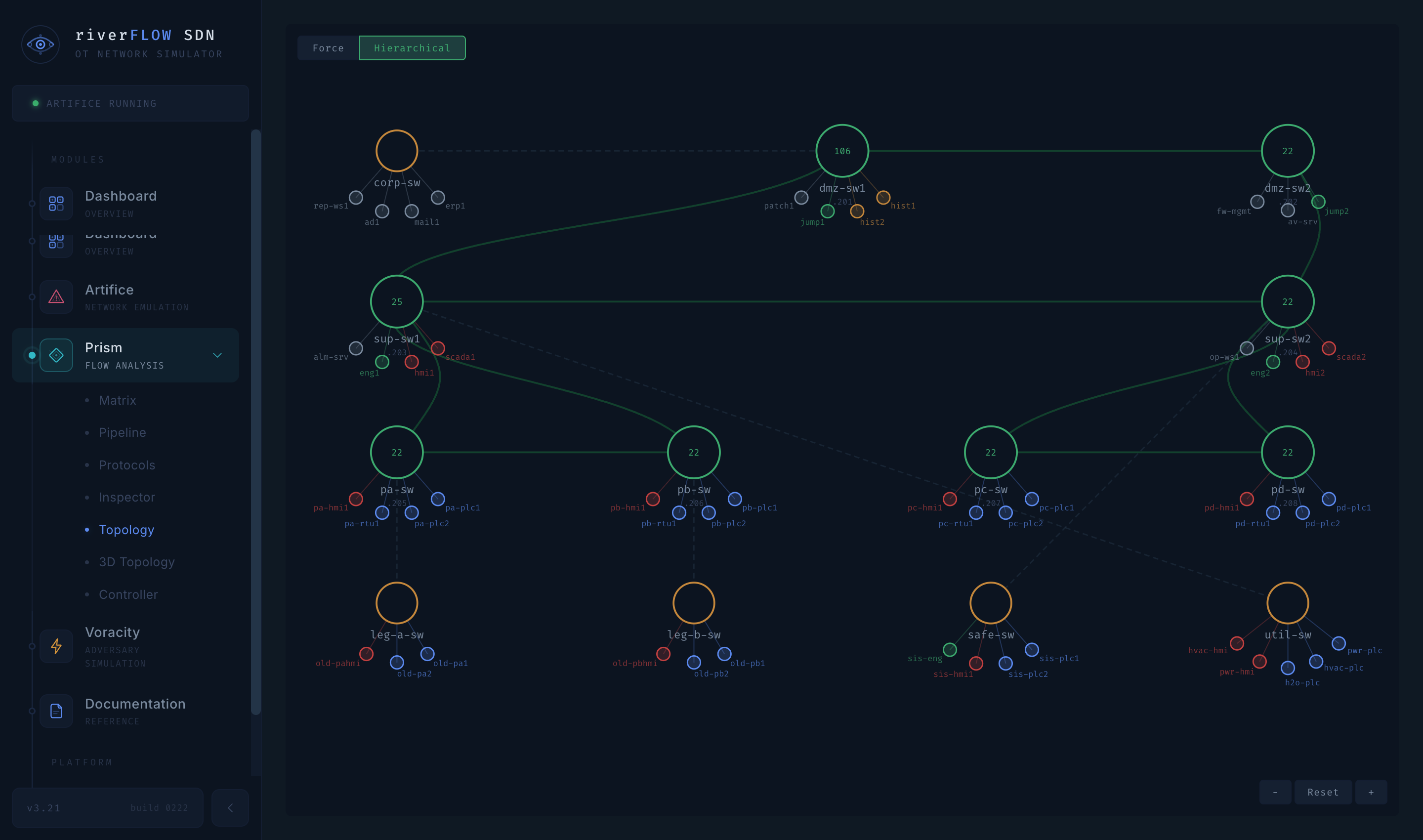 Prism 3D topology visualization mapped across Purdue levels