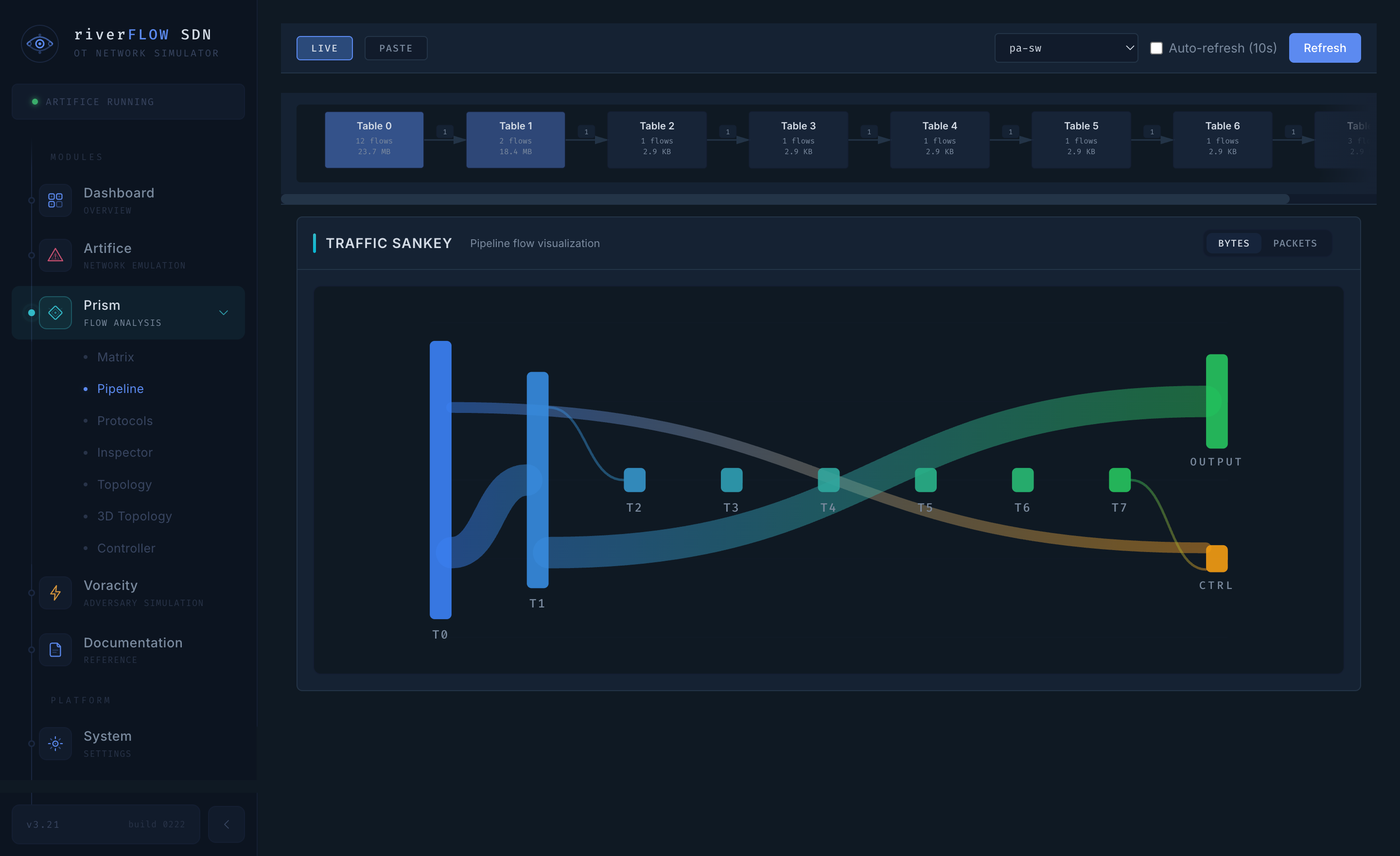 Prism pipeline traffic sankey visualization